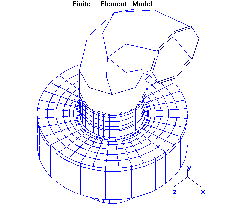 FEM Finite Element Modell